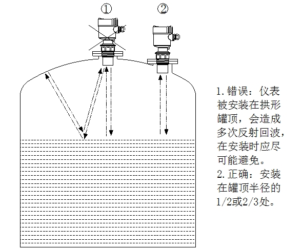 超聲波液位計(jì)使用說明(附圖)